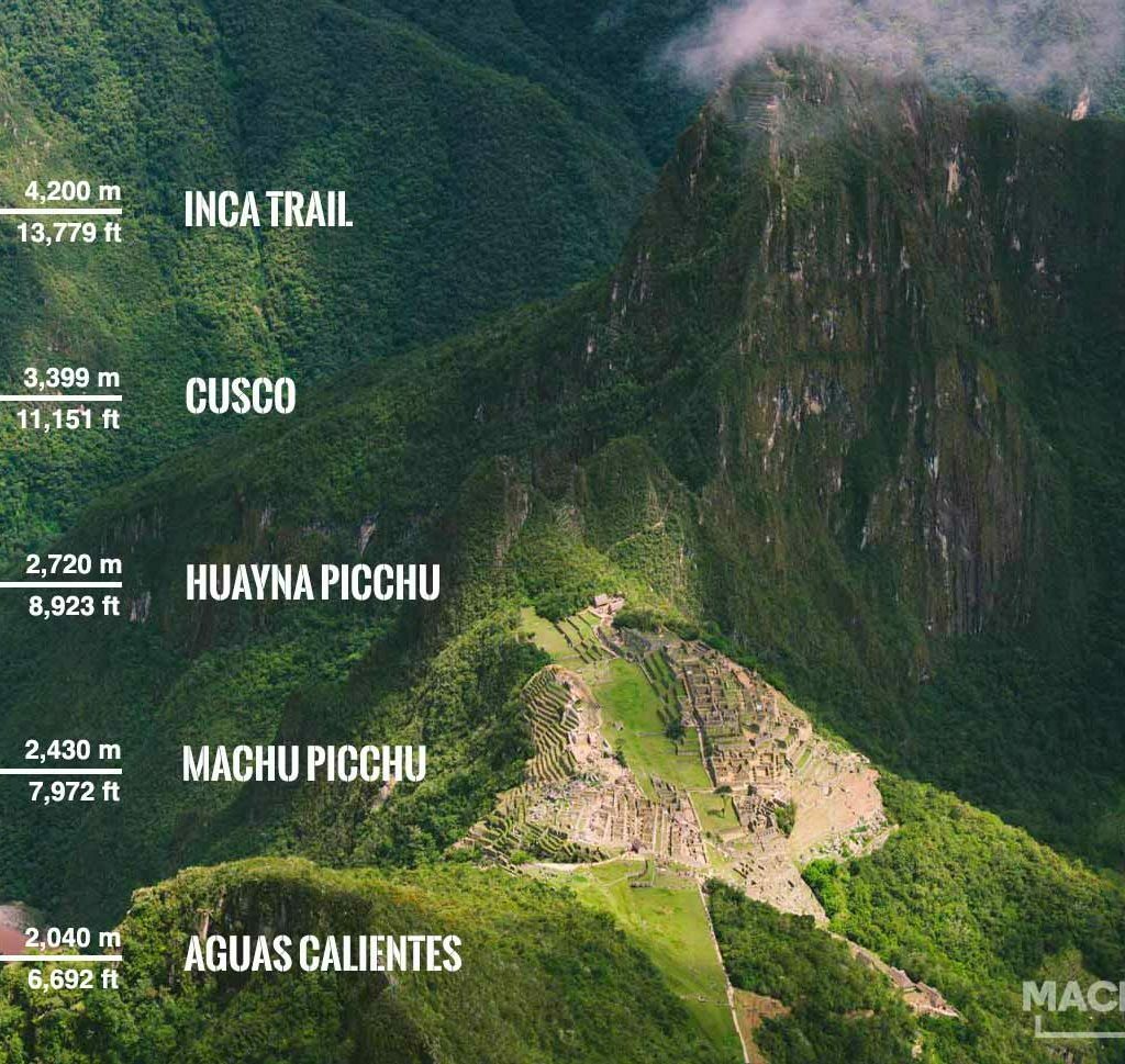 Mapa de altitude de Machu Picchu
