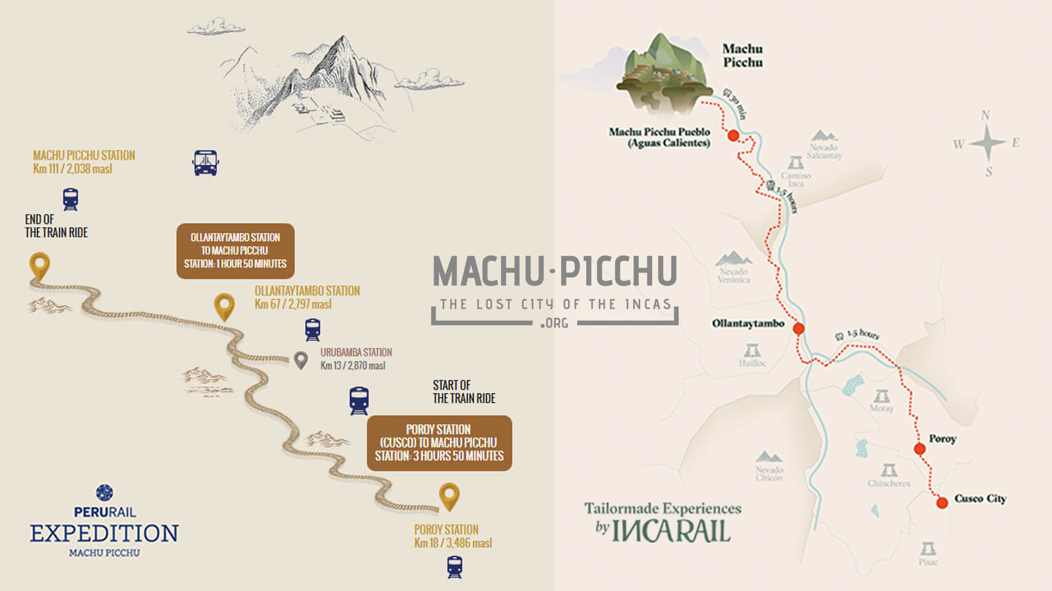 Train to Machu Picchu Map - Peru Rail and Inca Rail