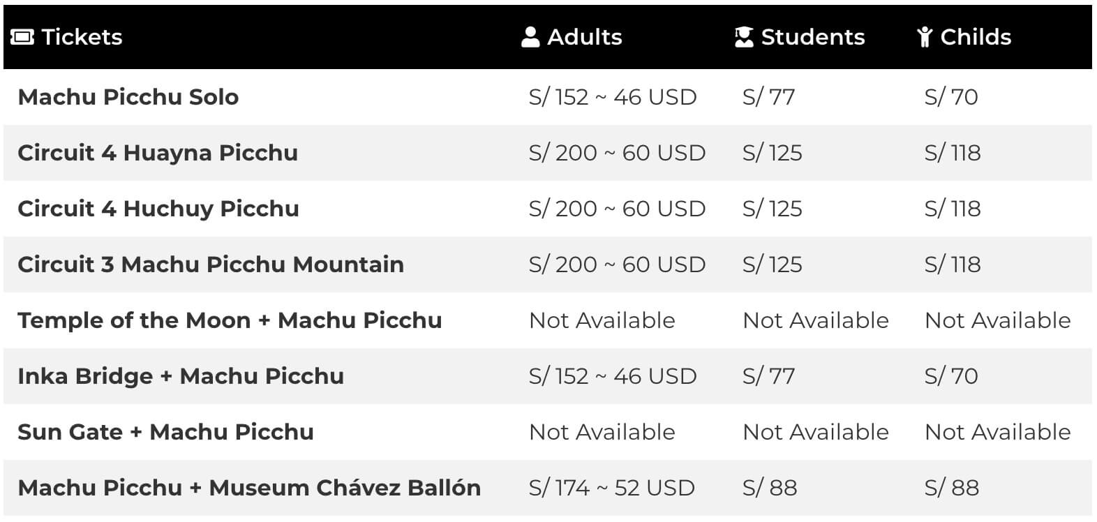 Machu Picchu entrance prices 2019