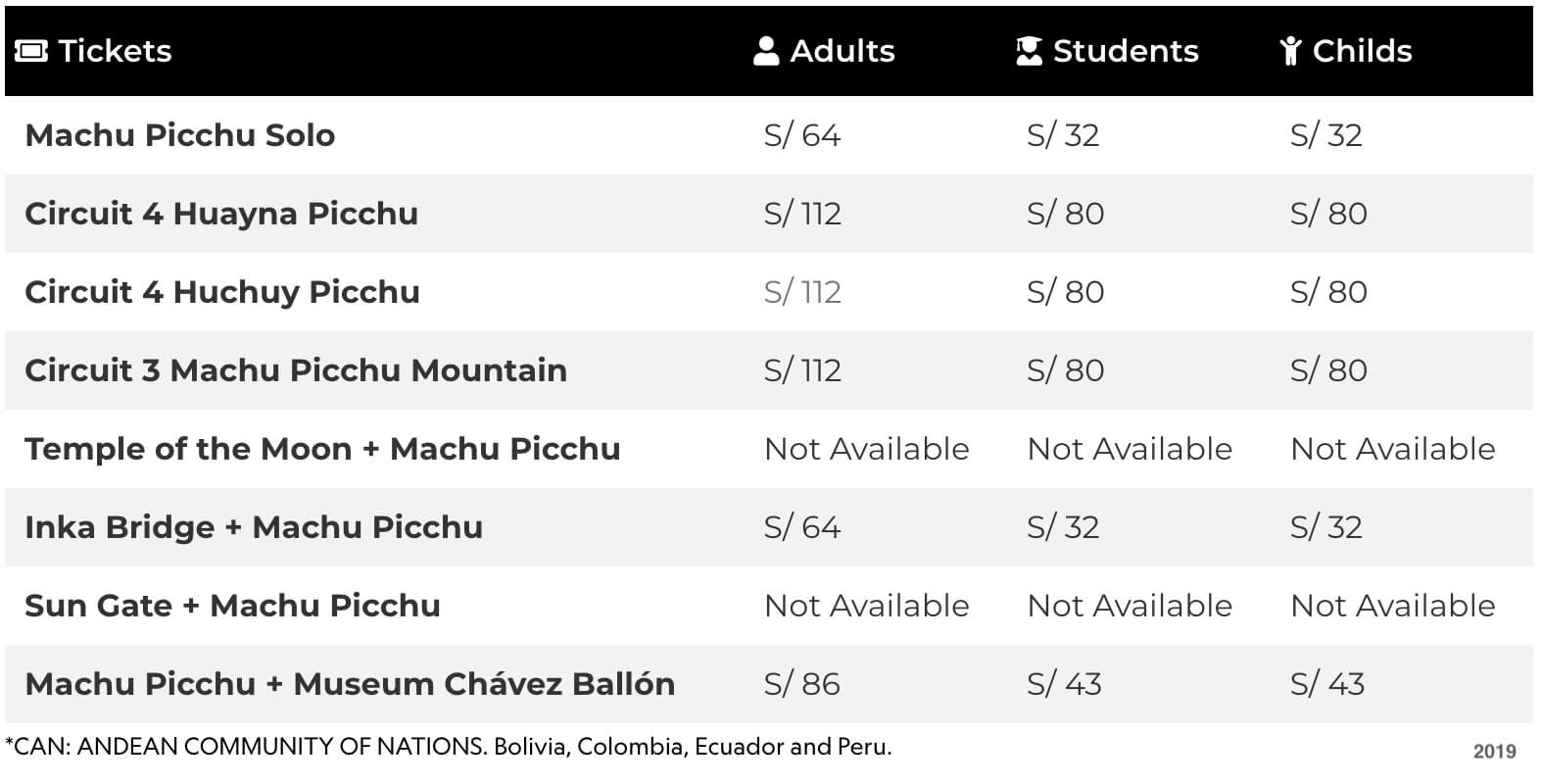 Machu Picchu entrance prices CAN 2019